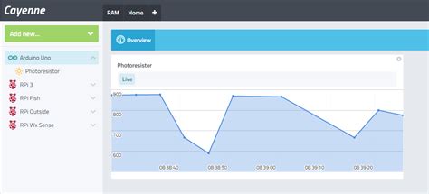 Image result for Arduino Charts Types