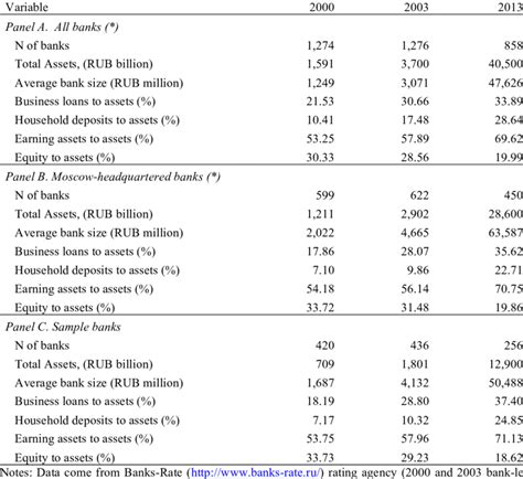 Image result for Random Representative Sample Table