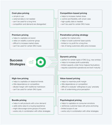 Pricing Strategies Examples 的图像结果