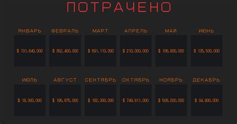 Итоги взломов и краж 22 года — Teletype