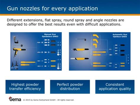 Guns_Nozzles - Gema Switzerland - PDF Catalogs | Technical ...