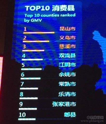 唐山位列2018年中国外贸百强城市排行榜51位_综合新闻_唐山环渤海新闻网