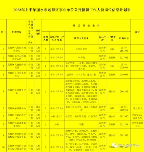 招聘丨丽水楼市、工业地产、活动策划等多岗位招聘信息_图片_丽水_招聘