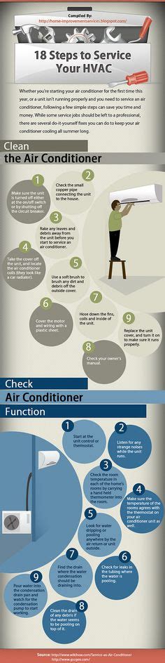 17 Aircon Infographic ideas | air conditioning, heating and air conditioning, hvac maintenance