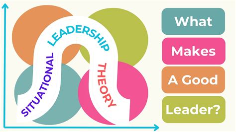 Situational Leadership Theory 的图像结果