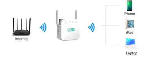 Image result for NET-TEC Boost.com