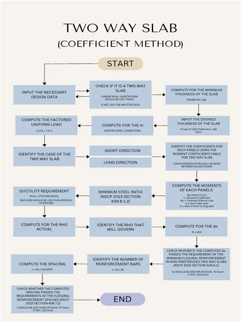 Load Calculation of Two Way Slab 的图像结果