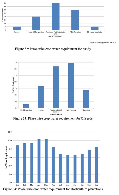 Environmental Flow Assessment in Yettinahole: Where is 24 TMC to divert?
