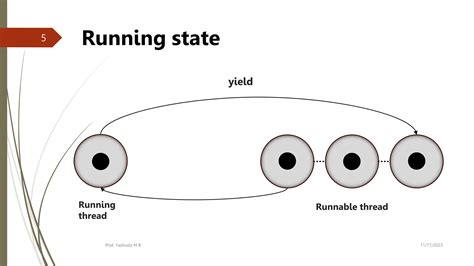 Image result for Operating System Thread Life Cycle State Transistion Diagram