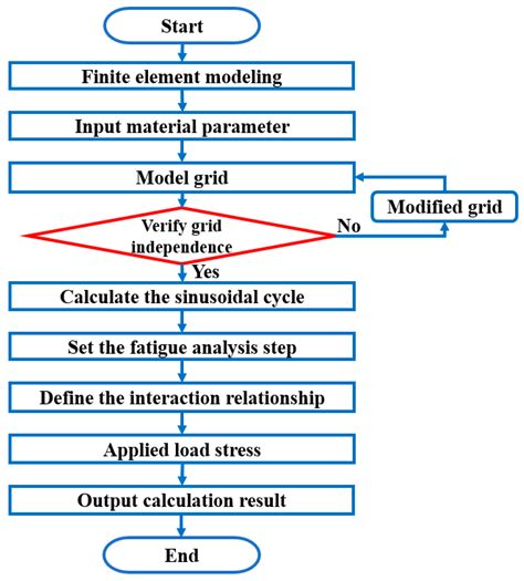 Fatigue Life Data Fusion Method of Different Stress Ratios Based on ...