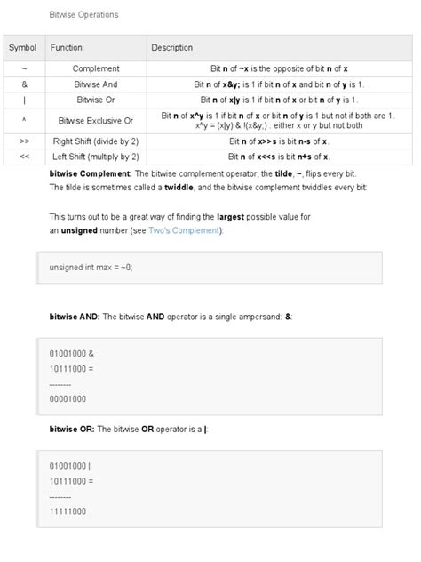 Image result for Bitwise Complement Operator