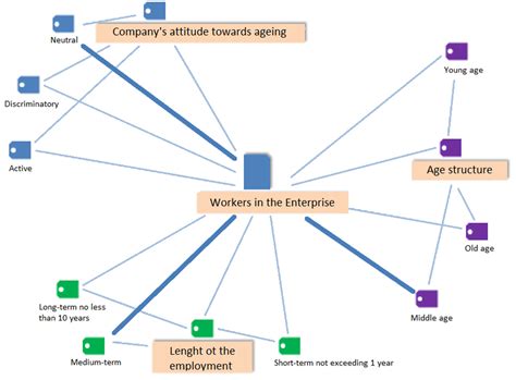 Draft Methodology of the Age Management Implementation in Human ...