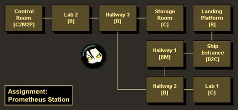 Image result for Me2 Prometheus Station