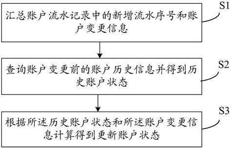 社保流水账单怎么打印_360新知