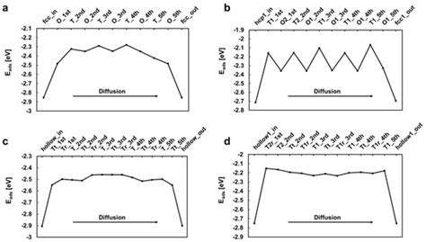 Experimental and Numerical Study of Pd/Ta and PdCu/Ta Composites for ...