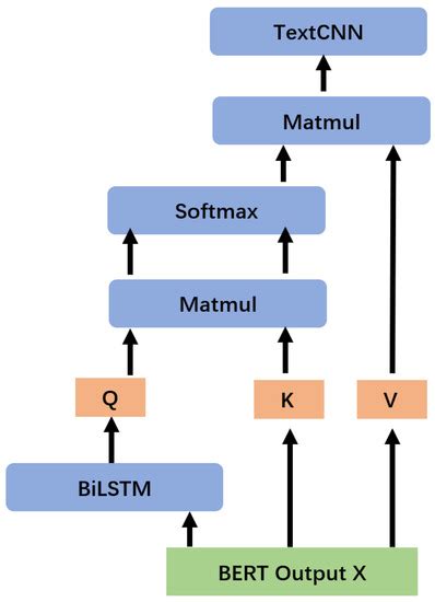 Algorithms Review 的图像结果