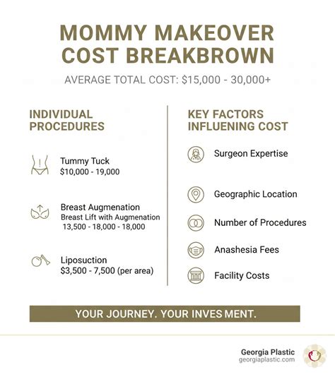 Average Cost Of A Mommy Makeover: 2026 Price Breakdown