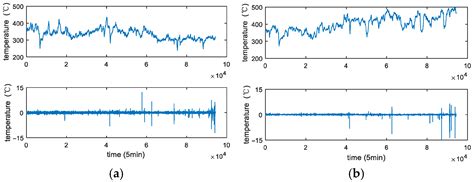 A New Method of Remaining Useful Lifetime Estimation for a Degradation ...