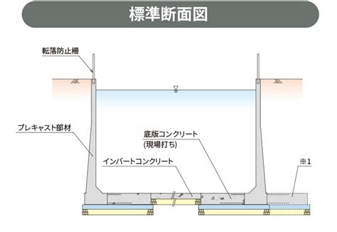 Colse Loop Control System MATLAB 的图像结果