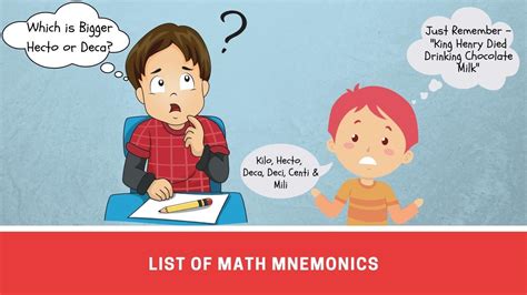 Mnemonics Examples 的图像结果