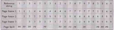 Page Replacement - Memory Management - Introduction to Operating Systems