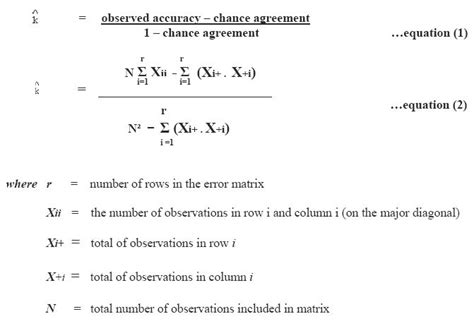 Accuracy Estimation