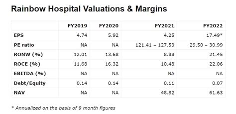 Rainbow Children’s Medicare IPO Review: Hospital but Shouldn't be ...