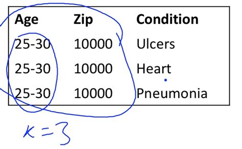Image result for Database Security Basics