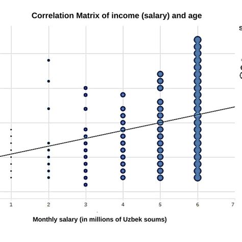 Image result for Example of Correlation Matrix