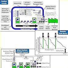 Buy All About Pull Production Book Online at Low Prices in India | All ...