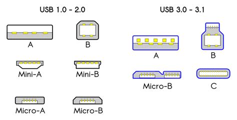 Universal Serial Bus 的图像结果