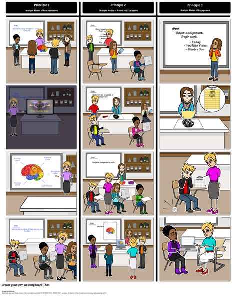 UDL | Universal Design for Learning Instructional Strategies