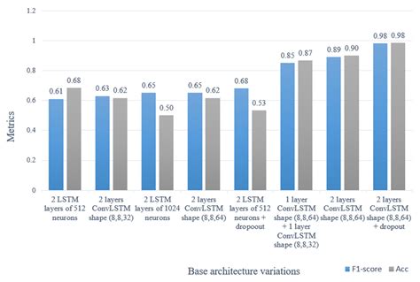 Automatic Detection of Traffic Accidents from Video Using Deep Learning ...