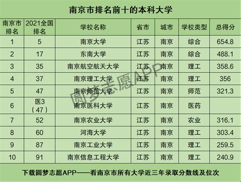 南京专科学校排名2023最新排名，前十的有哪些