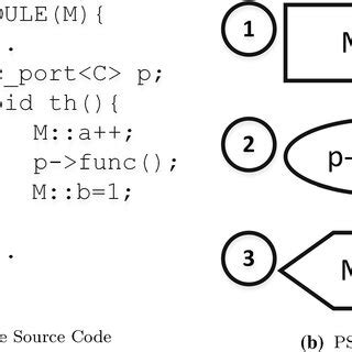 Image result for Sccs File in System Programming