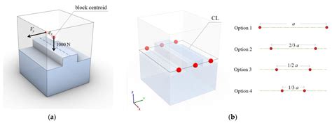 Interlocking Joints with Multiple Locks: Torsion-Shear Failure Analysis ...