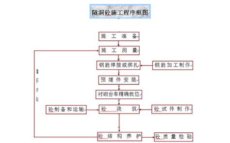Image result for Hamiltonian Graph Algorithm