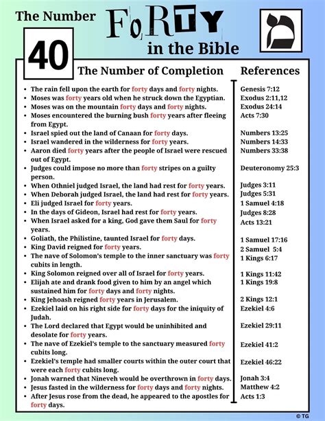Printable bible study aid the number forty in the bible digital download – Artofit
