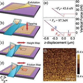Process Control Force Distance 的图像结果