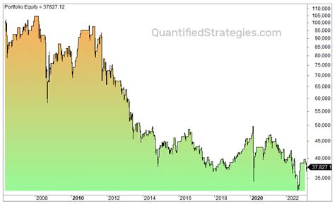 Price Channel Pattern 的图像结果