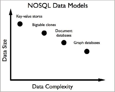 NoSQL Classification 的图像结果