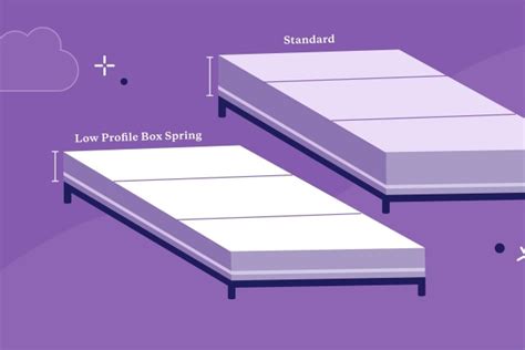 Image result for Box Spring Height Chart