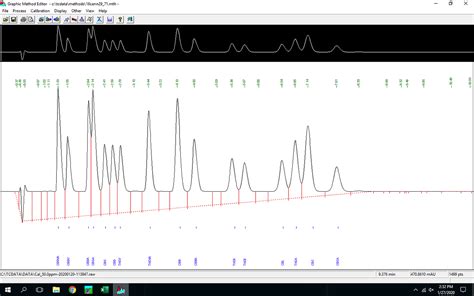 Image result for Poor Peak Resolution HPLC