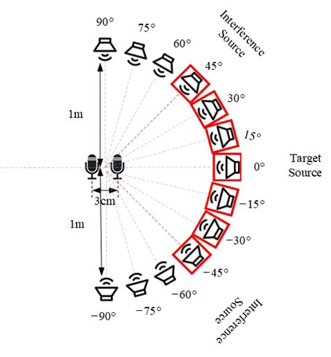 Target Sound 的图像结果
