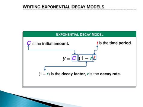 Exponential Decay Model Example 的图像结果