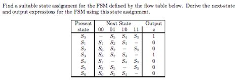 Image result for Explain State Assignment of FSM