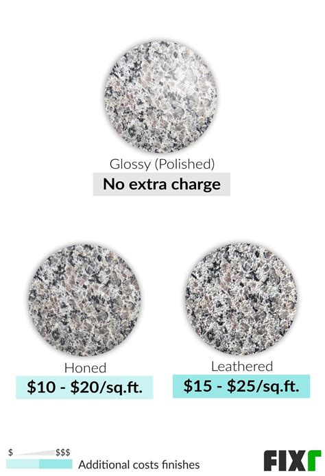 Granite Countertops Cost | Cost to Install Granite Countertops