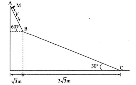 A small block of mass textM moves on a frictionless surface of an ...