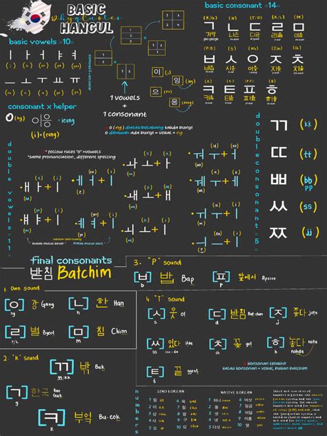 Image result for Basic Hangul