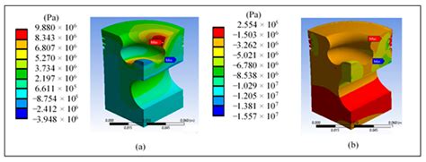 Redesign of a Piston for a Diesel Combustion Engine to Use Biodiesel Blends
